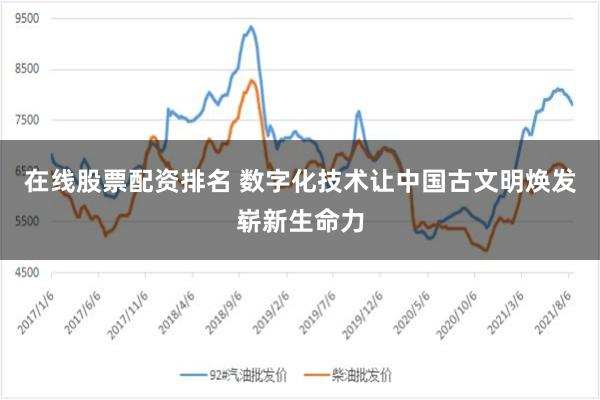 在线股票配资排名 数字化技术让中国古文明焕发崭新生命力