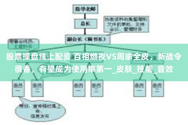 股票操盘线上配资 百相燃夜VS周瑜全皮,新战令很香,有望成为使用率第一_皮肤_技能_音效